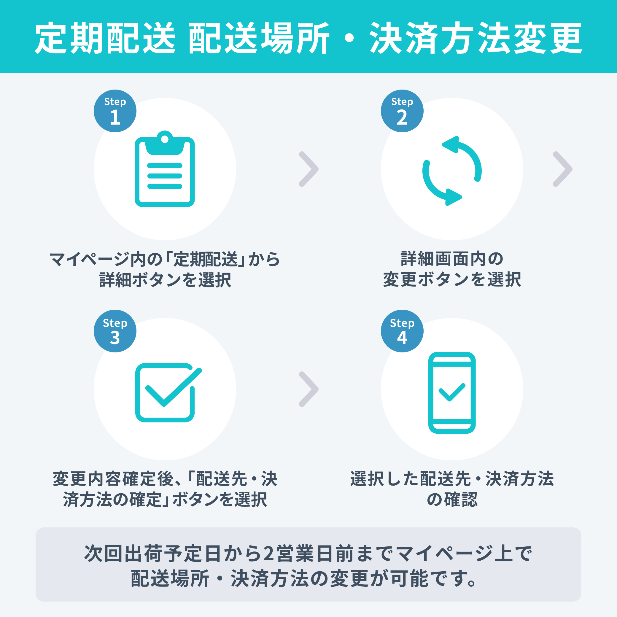 らくらく定期便の決済方法を途中で変更したいです – よくある質問（FAQ）